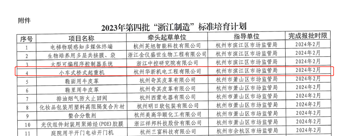 喜讯！朝高机电荣获“浙江制造”标准培育项目